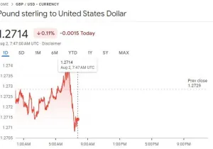 photo by Google Finance